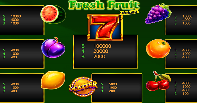 fresh fruit deluxe paytable paytable