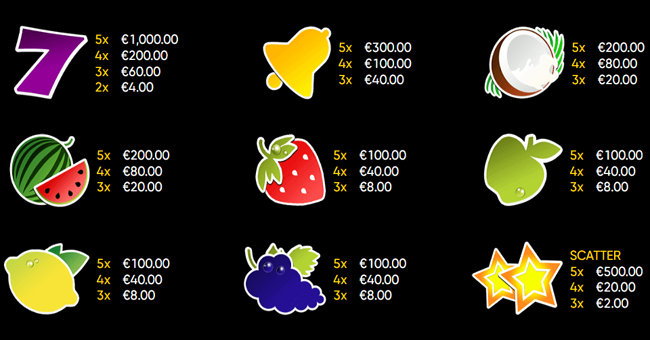 fresh fruits paytable paytable