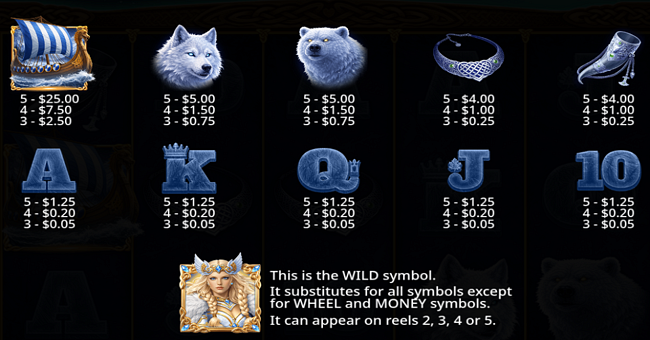 freya 1000 payatble paytable