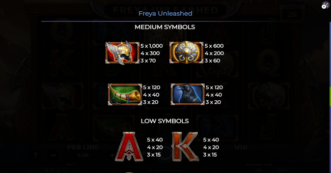 freya unleashed paytable 1 paytable