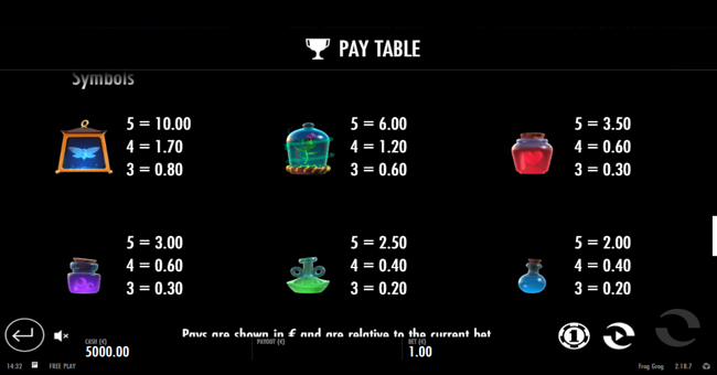 frog grog paytable paytable