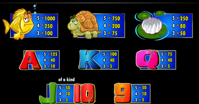 frog n flies paytable paytable