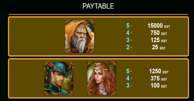 frog story paytable2 paytable