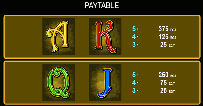 frog story paytable4 paytable