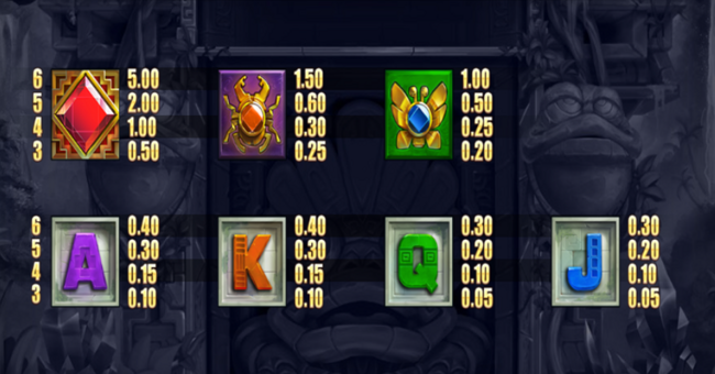 frogblox paytable paytable