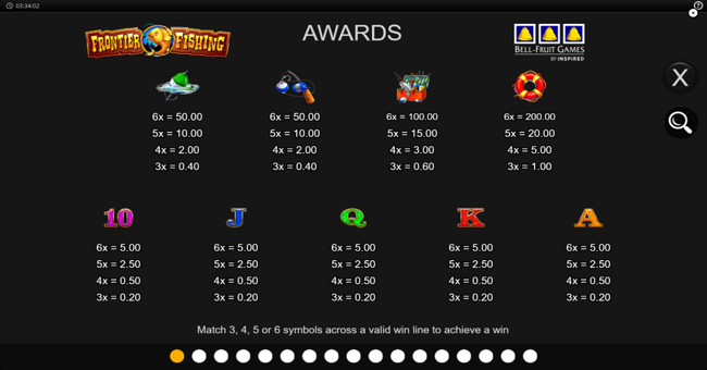 frontier fishing paytable 1 paytable