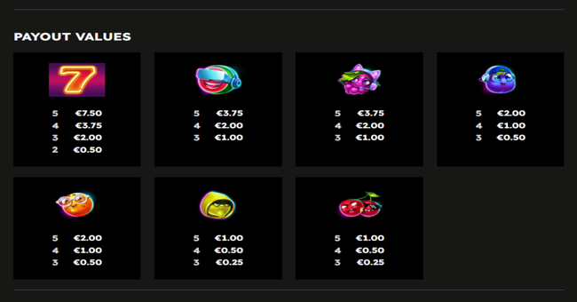 frooty troupe game on paytable 1 paytable