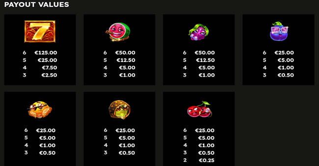 frooty troupe gold club paytable 2 paytable