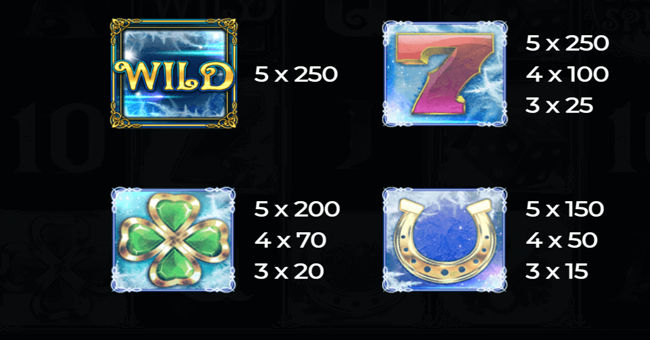 frosty charms paytable 1 paytable