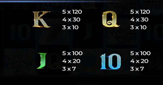 frosty charms paytable 3 paytable