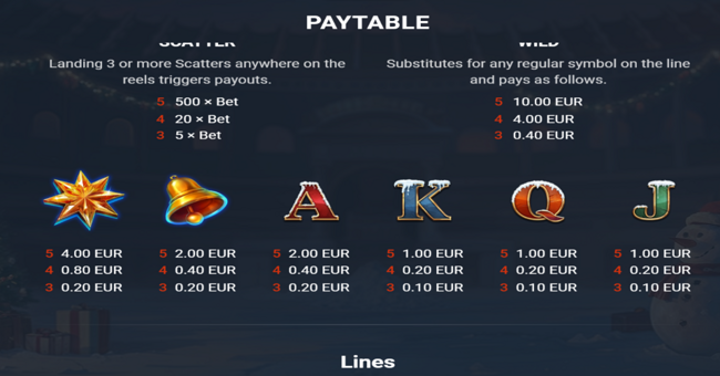 frosty rage paytable 2 paytable