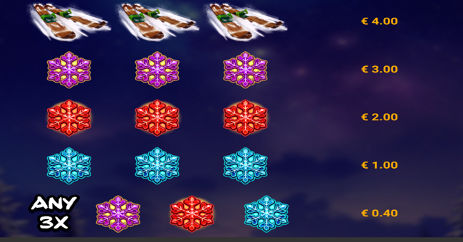 frosty wins paytable 2 paytable