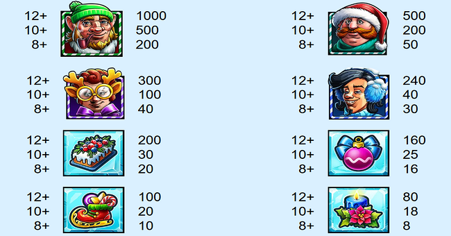 frozen barrel tavern paytable 1 paytable