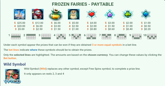 frozen fairies paytable paytable