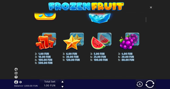 frozen fruit paytable 1 paytable