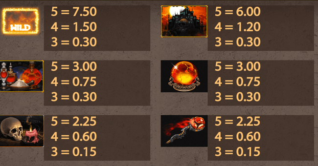 frozen inferno paytable 2 paytable