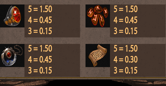 frozen inferno paytable 3 paytable