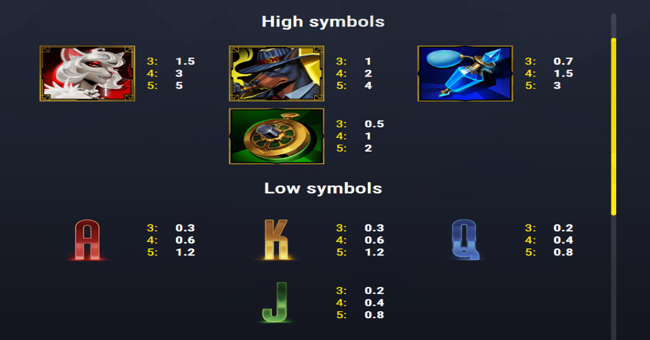 frozen vault hold and win paytable 1 paytable