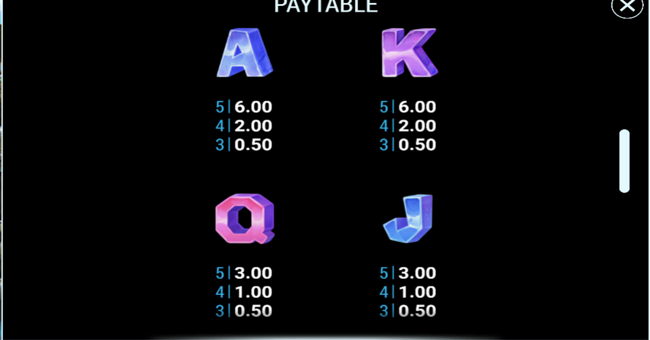 frozen yeti paytable 3 paytable