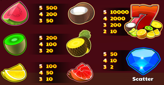 fruit 7 twist paytable paytable