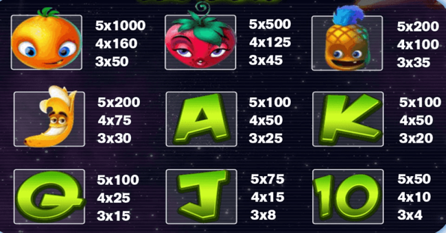 fruit abduction paytable 1 paytable