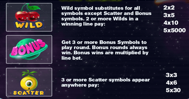 fruit abduction paytable 2 paytable