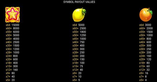fruit boost paytable 3 paytable