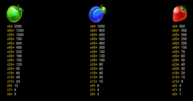 fruit boost paytable 4 paytable