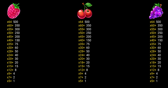 fruit boost paytable 5 paytable
