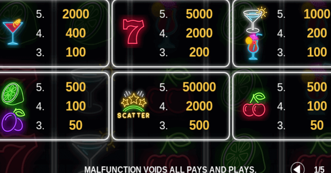 fruit cafe 20 paytable paytable