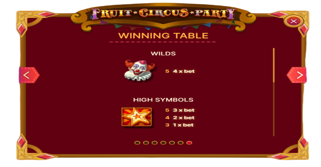 fruit circus party paytable 1 paytable