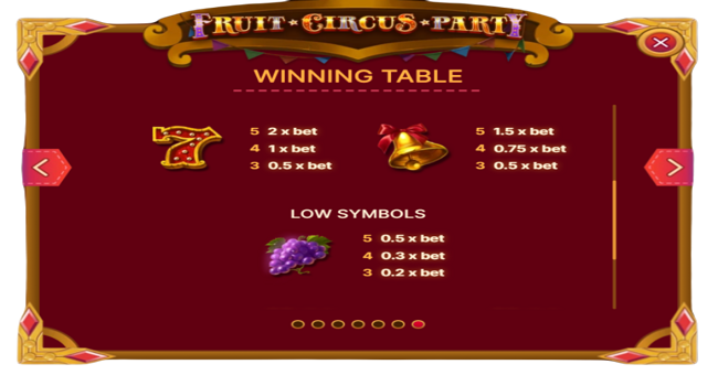 fruit circus party paytable 2 paytable