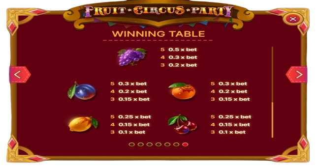 fruit circus party paytable 3 paytable