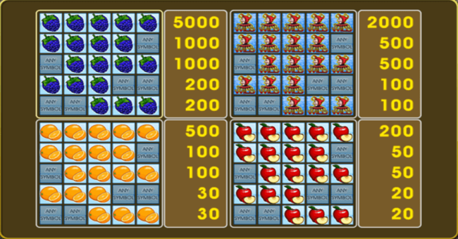 fruit cocktail 2 paytable paytable