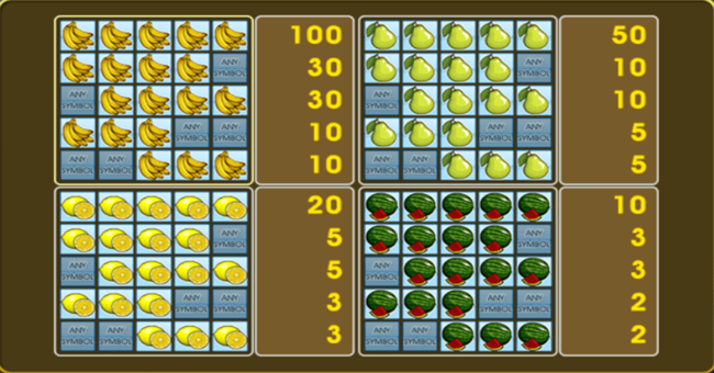 fruit cocktail 2 paytable2 paytable