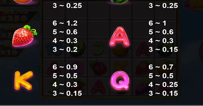 fruit combinator paytable 2 paytable