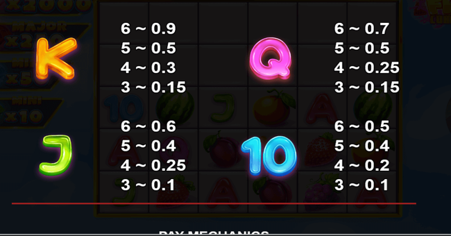 fruit combinator paytable 3 paytable