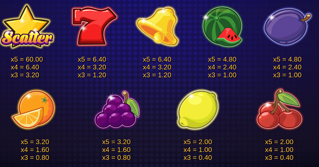fruit dash paytable paytable