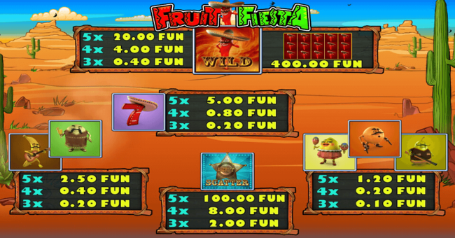 fruit fiesta paytable paytable