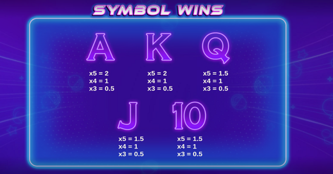 fruit flash paytable 2 paytable