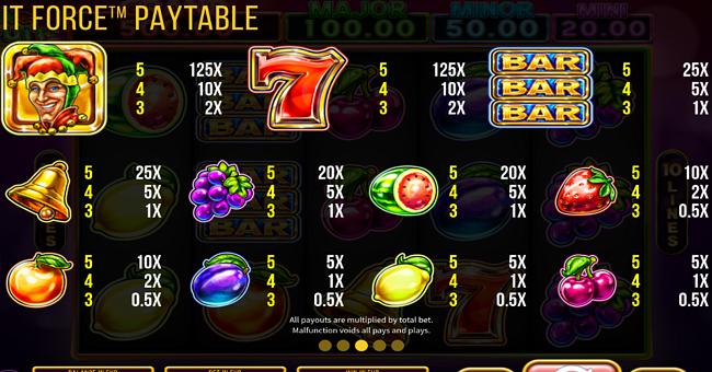 fruit force paytable paytable