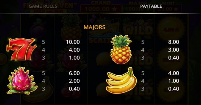 fruit heaven hold and win paytable 1 paytable