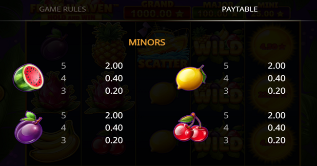 fruit heaven hold and win paytable 2 paytable