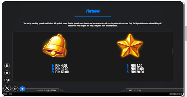 fruit lightning paytable 4 paytable