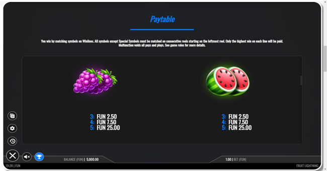 fruit lightning paytable 5 paytable