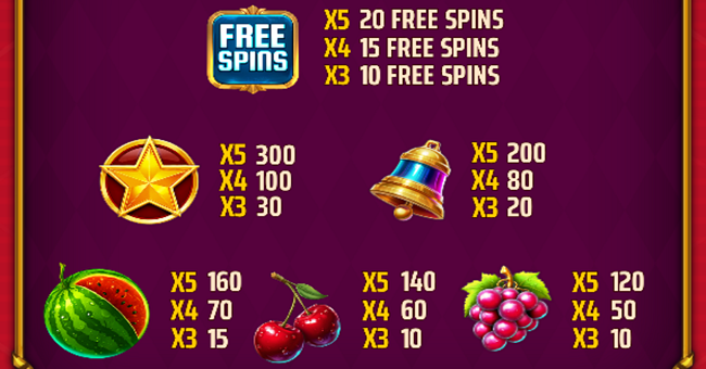 fruit loot stacks paytable 1 paytable
