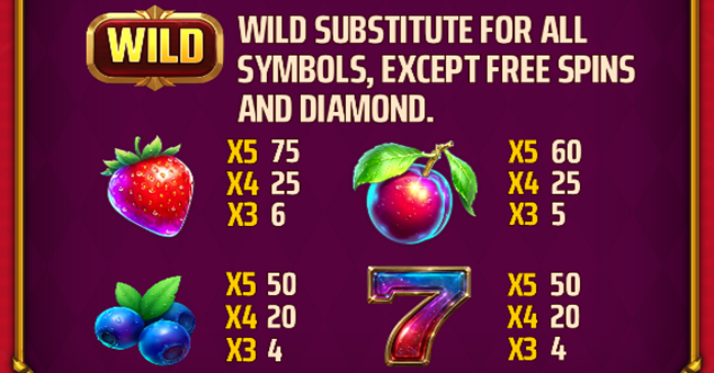 fruit loot stacks paytable 2 paytable