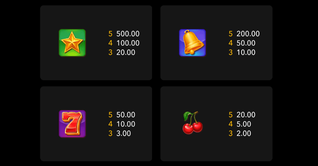 fruit machine mega bonus paytable paytable