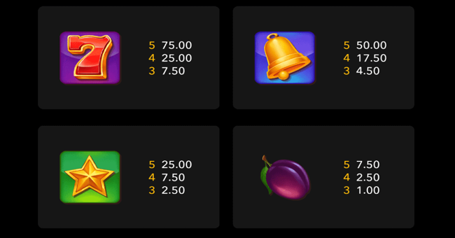 fruit machine x25 paytable paytable