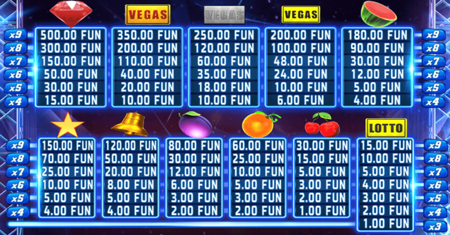 fruit mania deluxe paytable paytable